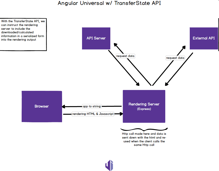 运行在 SSR 模式下的 Angular 应用的内存泄漏问题分析