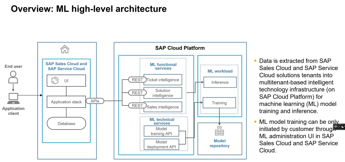 SAP Sales Cloud，Service Cloud 和 SAP BTP 平台上的 AI 集成场景