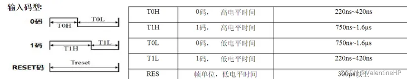 WS2812全彩RGB驱动方法