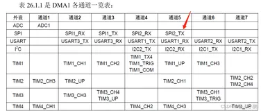 STM32驱动ST7789V2 tft屏幕