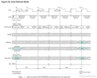 FPGA之旅设计99例之第二十例---SDRAM存储器实现(下)