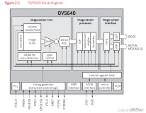 FPGA之旅设计99例之第十八例----OV5640摄像头SCCB时序