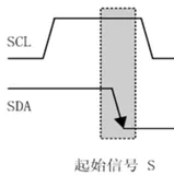 IIC驱动FPGA-----oled