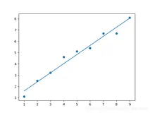 简单线性回归和分类讲解及python和c++实现