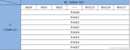 FPGA之旅设计99例之第九例-----驱动0.96寸OLED屏