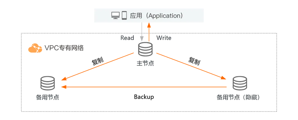 MongoDB 副本集架构：主节点、备用节点与隐藏节点的数据复制