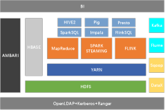 Hadoop学习笔记（HDP）-Part.02 核心组件原理