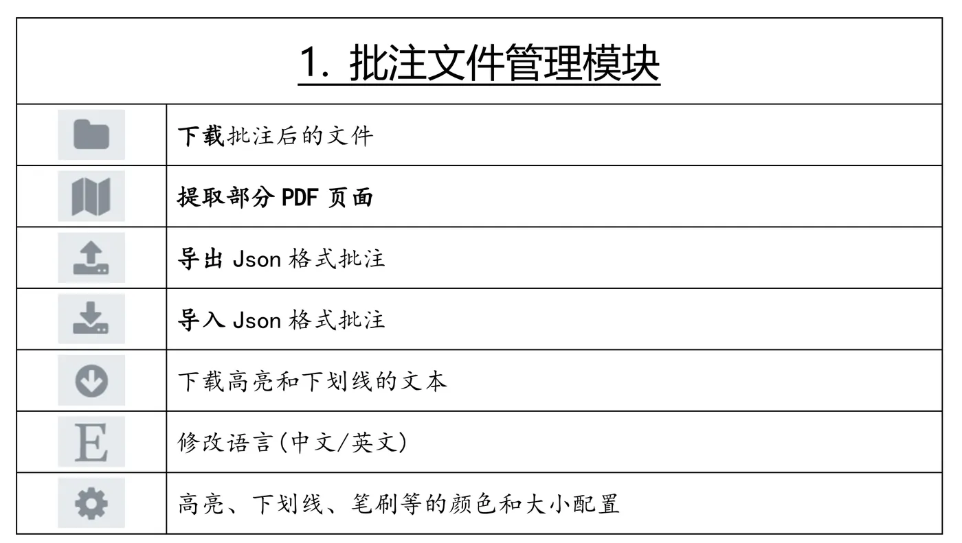 批注文件管理模块.png