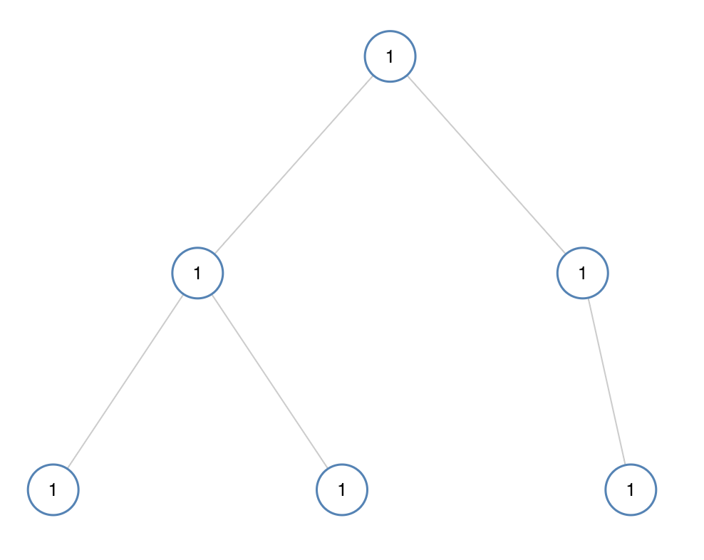 【LeetCode】——链式二叉树经典OJ题详解