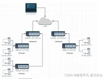 【网络篇】第二篇——IP协议与MAC地址详解（二）