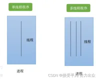 【操作系统篇】第四篇——线程(概念，实现方式，模型，状态与转换)