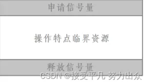 【Linux篇】第十七篇——信号量