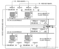 【网络篇】第二篇——IP协议与MAC地址详解（一）