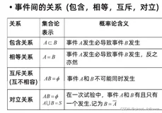 概率论＜一＞——随机事件与概率（一）