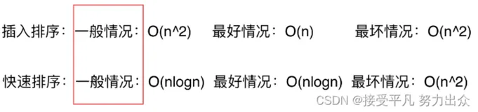 【数据结构初阶】第一篇——算法性能分析（一）