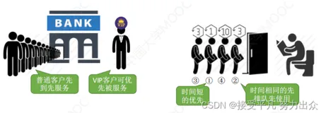 【操作系统篇】第五篇——调度(概念，层次，调度时机，切换与过程，方式，评价指标)