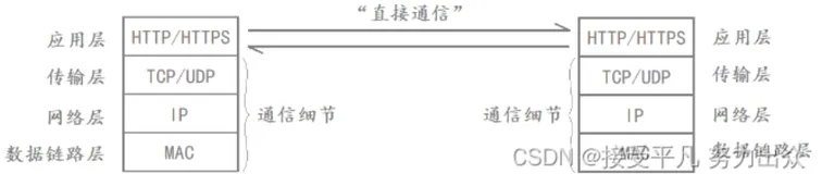 【网络篇】第十四篇——HTTP协议(一)(附带电视剧李浔同款爱心+端口号被恶意占用如何清除)（二）