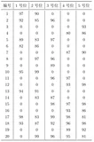 蓝桥杯——2019第十届C/C++真题[省赛][B组]（一）