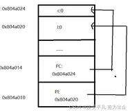 【C进阶】第十三篇——指针详解（一）