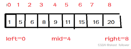 算法笔记(三）——二分查找(超详细，附带模板)