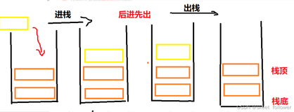 【数据结构初阶】第五篇——栈和队列