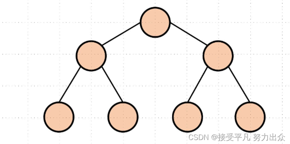 【数据结构初阶】第六篇——二叉树的重要性质