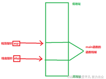 【C初阶】第九篇——函数栈帧的创建与销毁