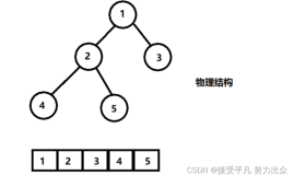 【数据结构初阶】第七篇——二叉树的顺序结构及实现(堆的向下，向上调整算法)