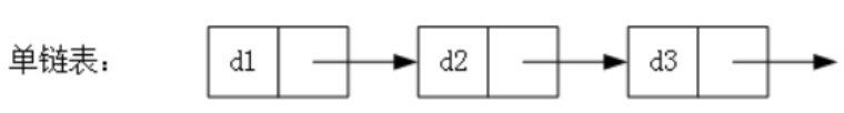 【数据结构初阶】第三篇——单链表