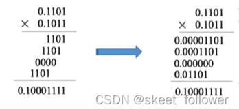 计算机组成原理＜四＞——数据的表示和运算(下)（二）