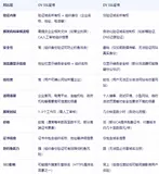 企业安全证书选OV还是DV?