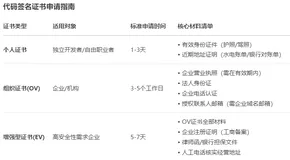 代码签名——如何保护软件安全