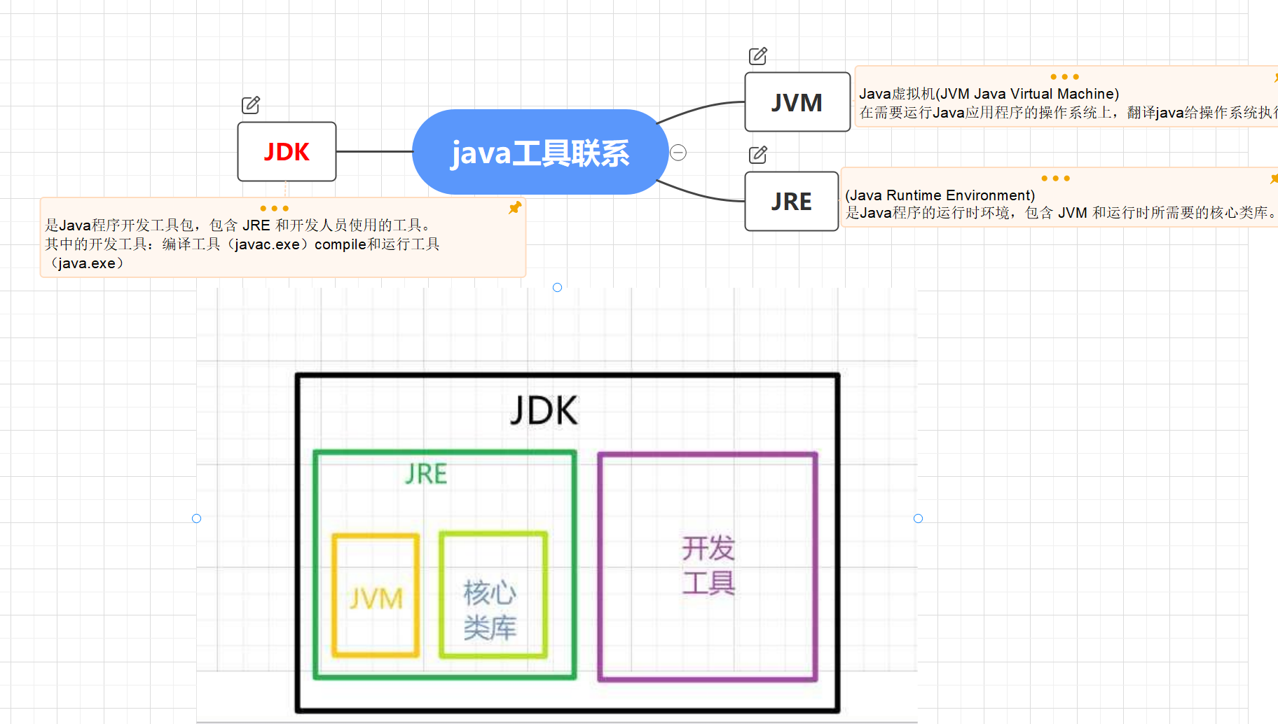JAVA工具-JDK、JRE、JVM、JIT