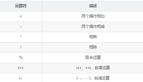 C#基础Ⅳ-算数运算符