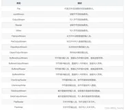 Java- IO 及其相关面试题（下）