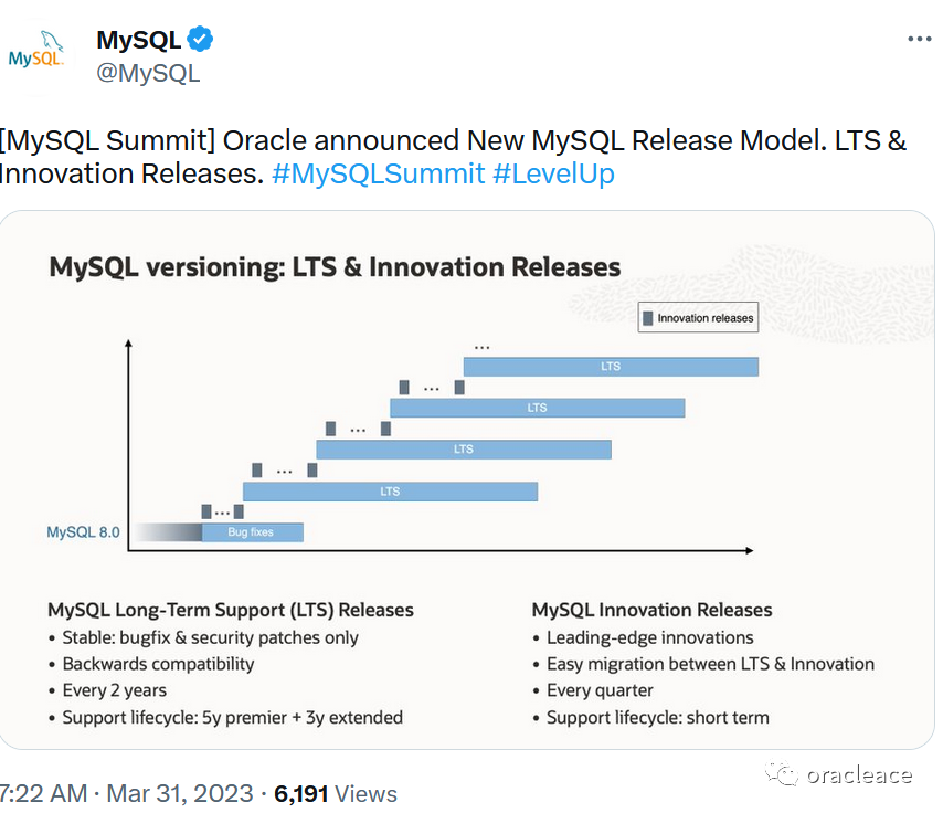 快讯：MySQL 8.0.33于4月18日正式发布，可以下载了