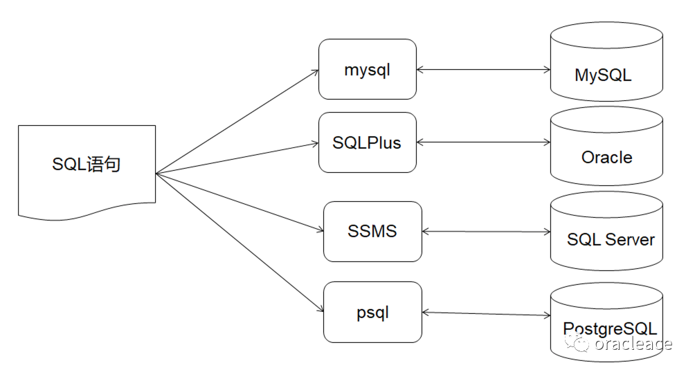 SQL语言基础知识（一）