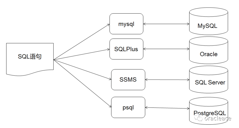 SQL语言基础知识(一)