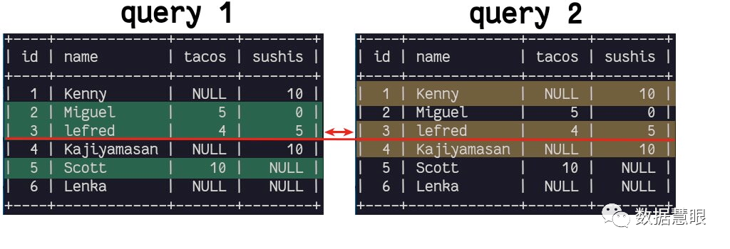 Intersect Vs Except T Sql MySQL 8.0中的INTERSECT和EXCEPT-阿里云开发者社区