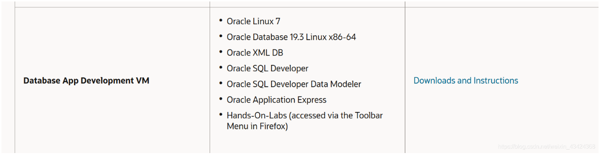 Pre-Built Developer VMs (for Oracle VM VirtualBox)下载oracle安装好的19C 虚拟机