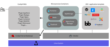 【公测】Websoft9 多应用托管平台/PaaS/运维面板