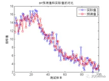 【BP时序预测】基于BP神经网络时间序列预测附MATLAB完整代码