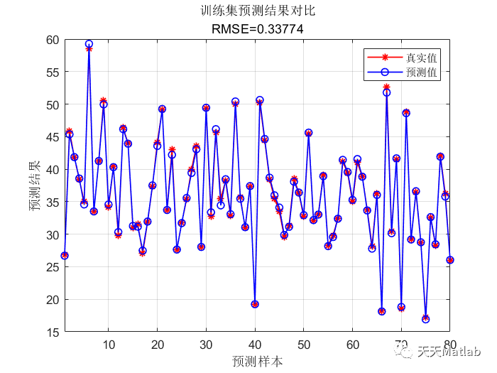 【ELM回归预测】基于极限学习机的数据回归预测附matlab代码