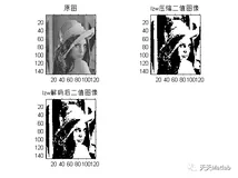 【图像压缩】基于LZW实现图像压缩算法附matlab代码