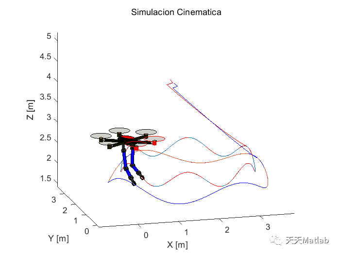 基于Matlab实现多旋翼无人机航迹规划控制