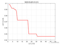 Matlab 北方苍鹰算法优化极限学习机(NGO-ELM)分类预测