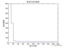 路径规划算法：基于堆优化的机器人路径规划算法- 附matlab代码