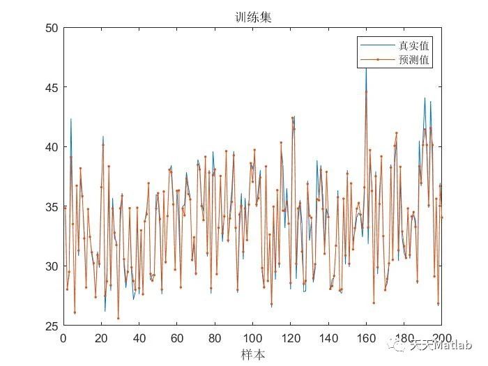 【LSTM回归预测】基于哈里斯鹰算法优化长短时记忆HHO-biLSTM风电数据预测（含前后对比）附Matlab代码