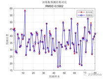 【CNN回归预测】基于卷积神经网络的数据回归预测附matlab完整代码