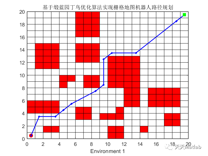 路径规划算法：基于缎蓝园丁鸟算法的机器人路径规划算法- 附matlab代码